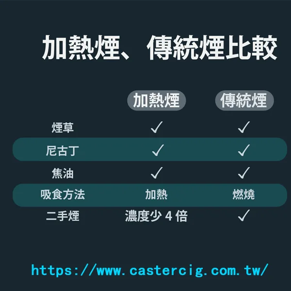 台灣香菸推薦2024最受歡迎的煙