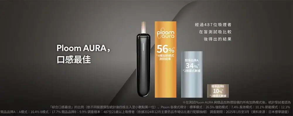 Ploom Aura 黑色 / 玫瑰金入門套裝｜SMART HEATFLOW 智慧熱流技術｜四種加熱模式｜Ploom X 專用主機